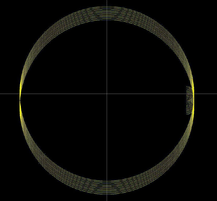 circle with step over