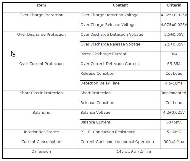 PCB-32026-Specs